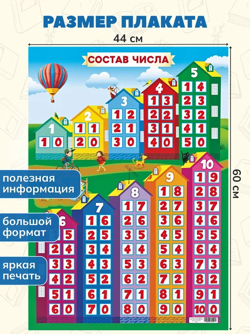 снаб 78 Обучающий плакат учебный Состав числа СА-П-009, вариант, фото 2