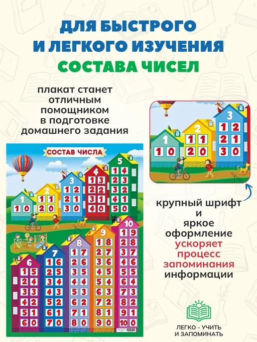 снаб 78 Обучающий плакат учебный Состав числа СА-П-009, вариант, фото 3