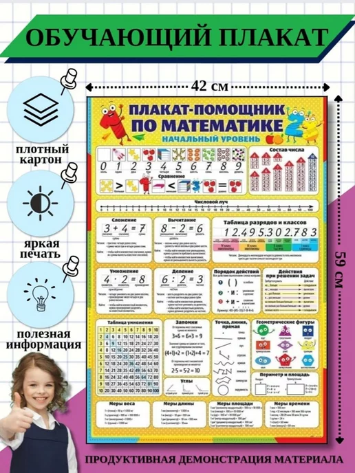 Обучающие плакаты для начальной школы Математика МИКС, А4
