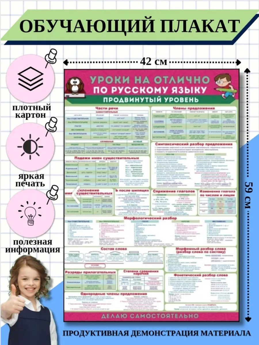 Обучающий учебный плакат на стену по русскому языку снаб 78 104956511  купить за 185 ₽ в интернет-магазине Wildberries