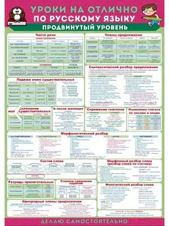 Обучающий учебный плакат на стену по русскому языку снаб 78 104956511 купить за 201 ₽ в интернет-магазине Wildberries