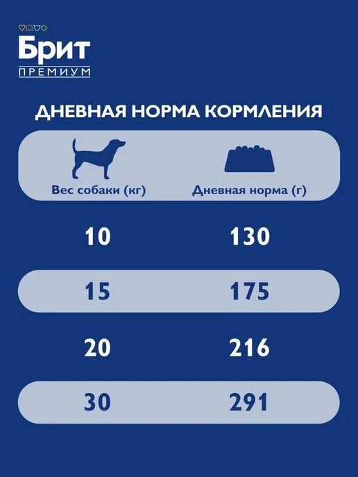 Сухой корм БРИТ ПРЕМИУМ Premium для собак, средние, курица, 15 кг, фото 6