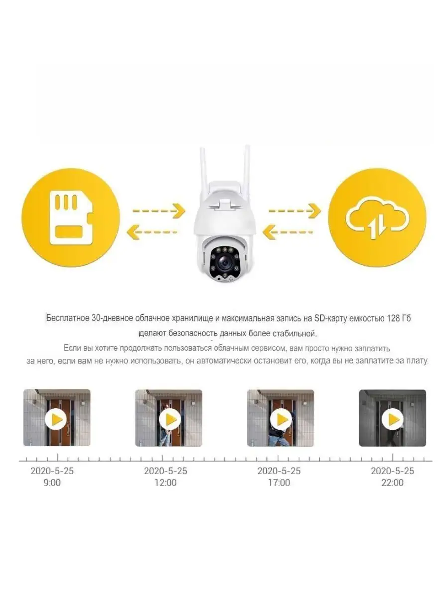 Камера видеонаблюдения домашняя, WI-FI подключение SAFEBURG 105023806  купить за 6 421 ₽ в интернет-магазине Wildberries