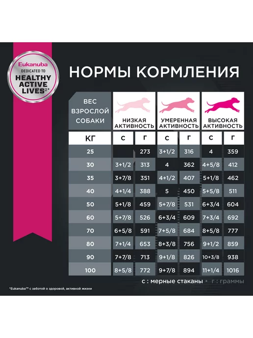 Сухой корм Eukanuba для собак, крупные, 3 кг, фото 7