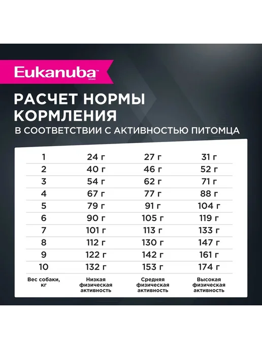 Сухой корм Eukanuba Птица для собак, мелкие, 15 кг, фото 7