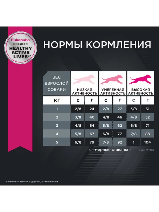 Сухой корм Eukanuba Птица для собак, мелкие, 1,5 кг, фото 8