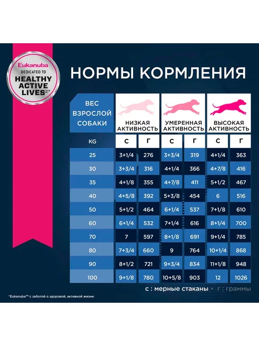 Сухой корм Eukanuba для собак, крупные, пожилые, 15 кг, фото 8