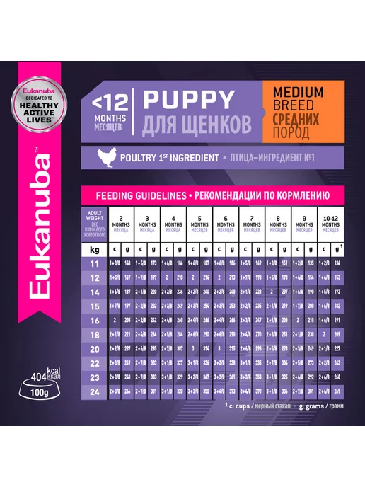 Сухой корм Eukanuba для собак, средние, щенки, 15 кг, фото 8