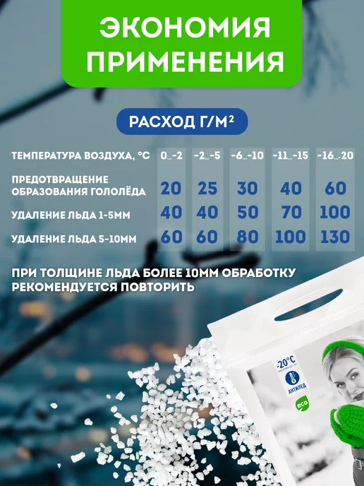 Fertika Реагент антигололедный IceCare Green 5 кг 389, 5 кг, фото 5