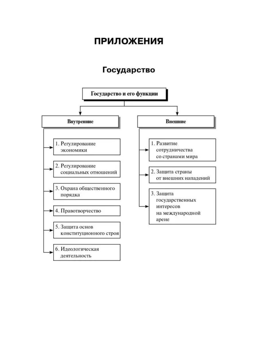 Чернышева Обществознание ЕГЭ 2023 года 30 вариантов ЛЕГИОН 105277340 купить  в интернет-магазине Wildberries