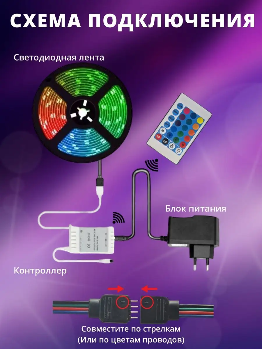 Рейтинг производителей блоков питания для светодиодной ленты г | блог компании LedRus