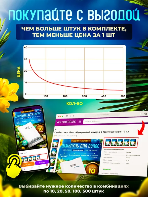 COMFORT LINE 10 шт. - Шапочка для душа в индивидуальной карт. упак, 10 шт, фото 7
