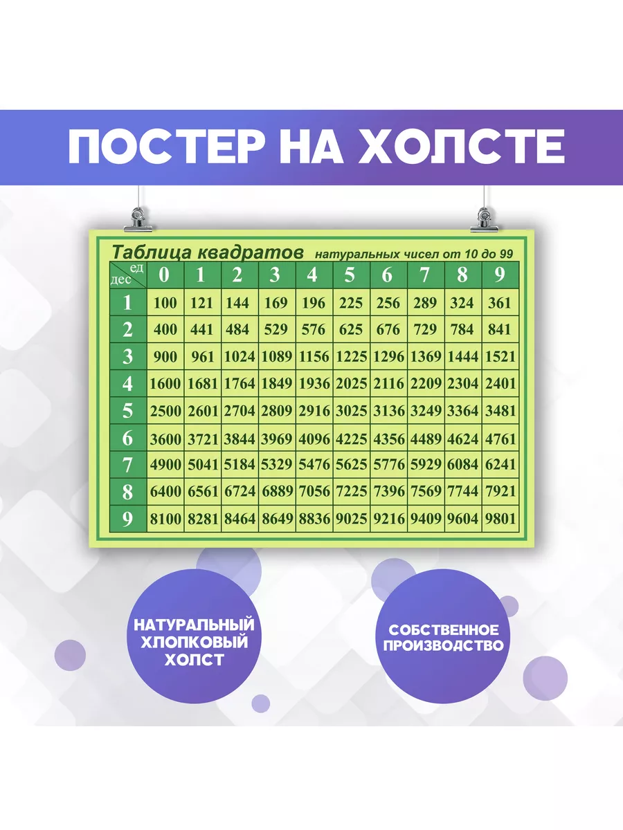 Купить постер (плакат) Таблица квадратов натуральных чисел от 10 до 99