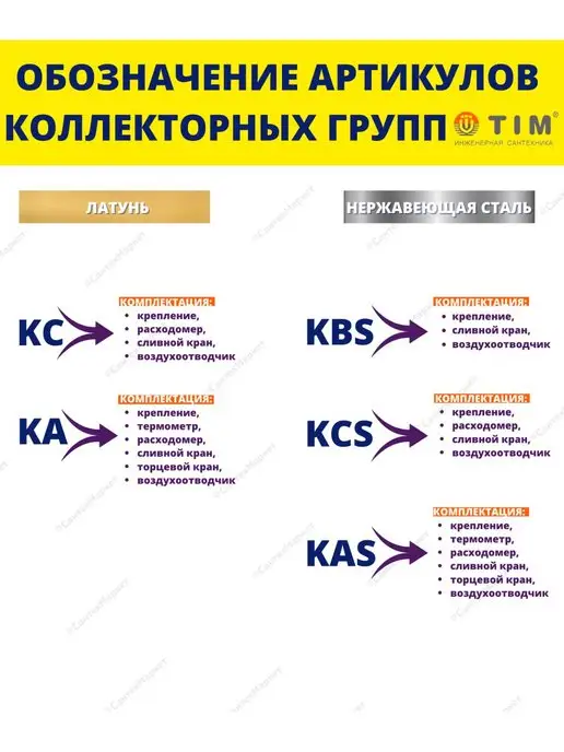 TIM Коллекторная группа 1" с расходомерами на 11 выходов, серый, фото 3