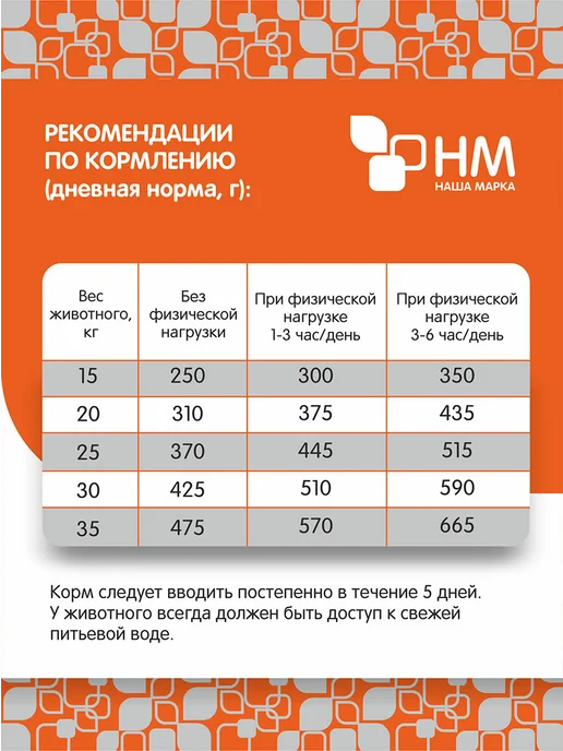 Сухой корм НАША МАРКА для собак, средние, курица, 3 кг, фото 5