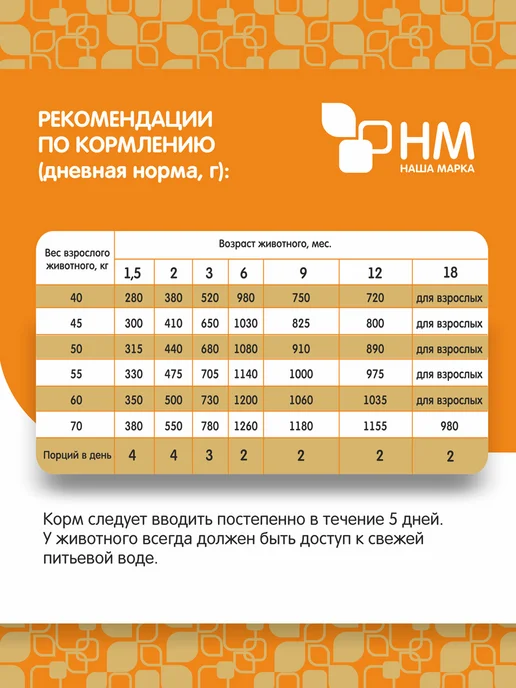 Сухой корм НАША МАРКА для собак, крупные, щенки, курица, 18 кг, фото 5
