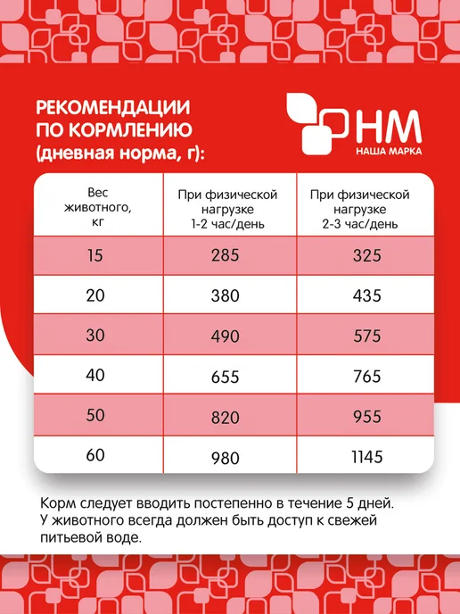 Сухой корм НАША МАРКА Активных для собак, крупные, средние, 18 кг, фото 5