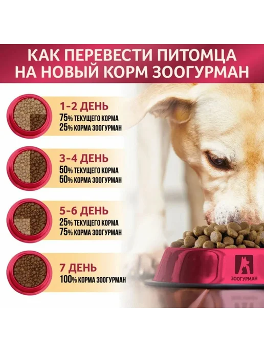 Сухой корм ЗООГУРМАН Активных для собак, индейка, 12 кг, фото 5