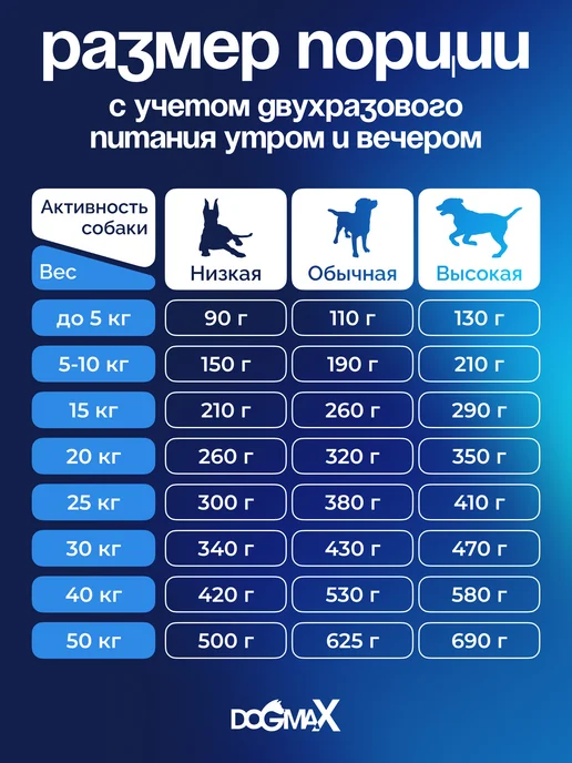 DOGMAX Каша для собак натуральная злаковая, рацион 1 (1,3 кг), 1,3 кг, фото 7