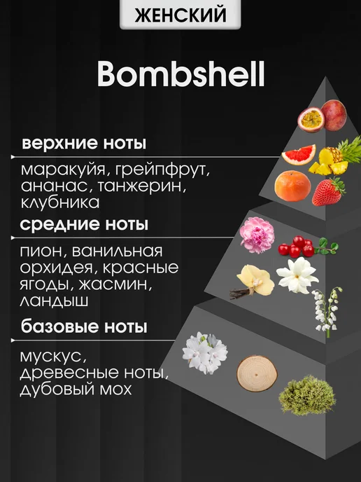 PARFUME PAYS Отдушка для духов, свечей, мыла, вариант, фото 2