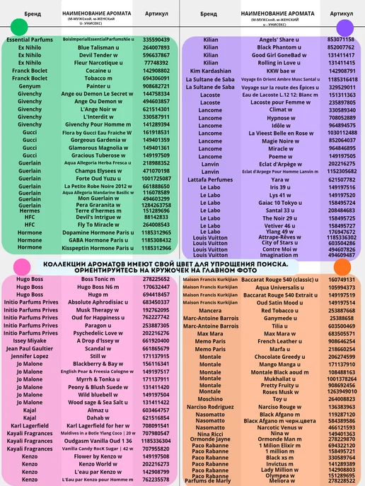 PARFUME PAYS Отдушка для духов, свечей, мыла, вариант, фото 5