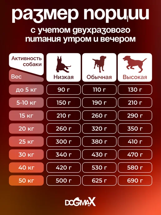 DOGMAX Каша для собак натуральная злаковая, рацион 2 (1,3 кг), 1,3 кг, фото 7