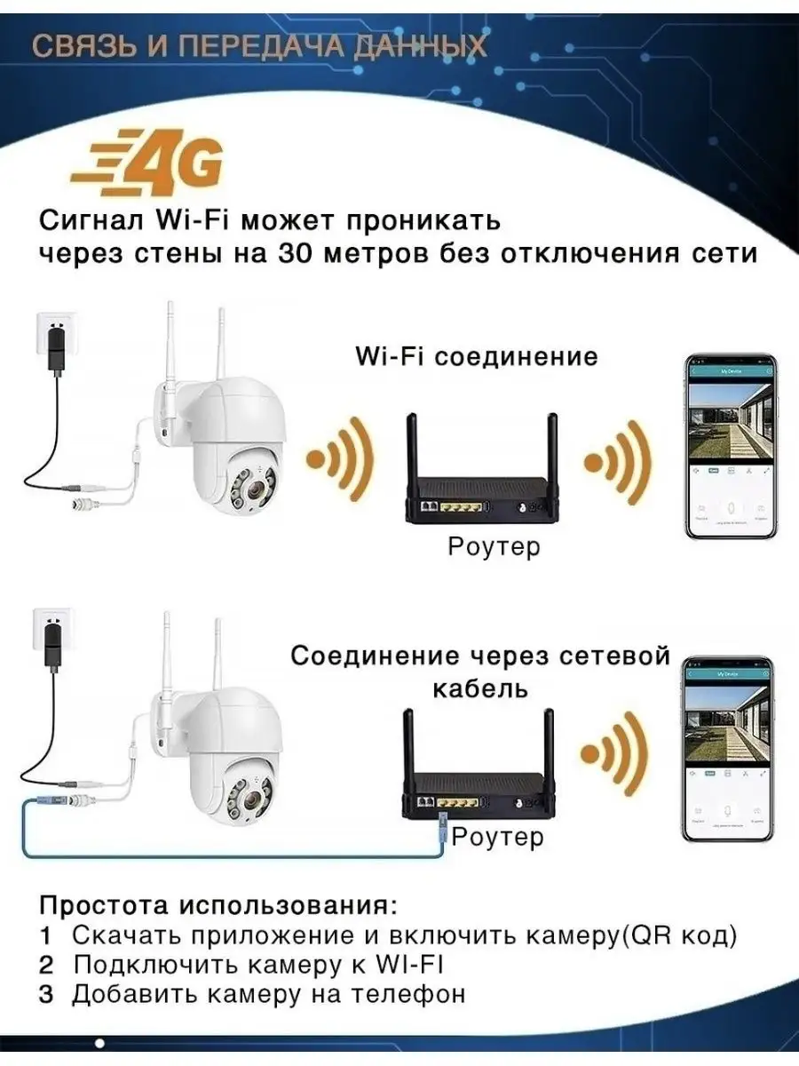 Камера видеонаблюдения Wi Fi уличная DSD7 106076993 купить за 1 425 ₽ в  интернет-магазине Wildberries