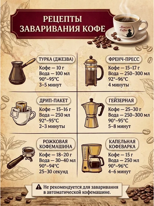 монтана кофе Красный апельсин кофе молотый с ароматом 150 г, 150 г, фото 4