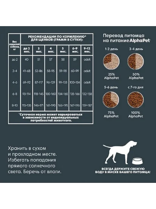 Сухой корм AlphaPet для собак, мелкие, щенки, индейка, ягненок, 1,5 кг, фото 4
